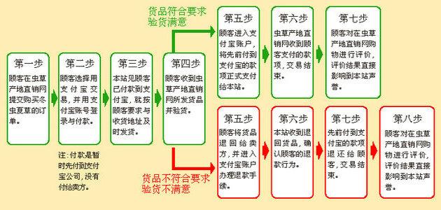 x(chng)ݮa(chn)ֱN(xio)W(wng)֧~(h)ُ(gu)I(mi)x(chng)Ĳݵ^(gu),ɴ˿Ҋ(jin)ُ֧(gu)׌ͷĵ